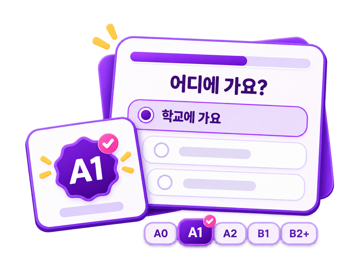 Korean level test question card with A0 to B2+ results